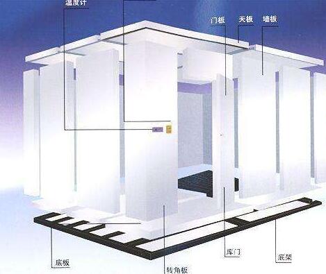 安徽裝配式冷庫(kù)風(fēng)機(jī)安裝注意事項(xiàng)